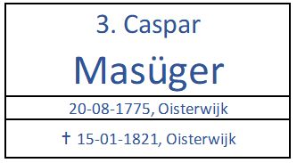 GA VERDER NAAR STAMHOUDER CASPAR MASÜGER