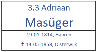 GA VERDER NAAR 3.3 ADRIAAN