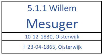 GA VERDER NAAR 5.1.1 WILLEM MESUGER