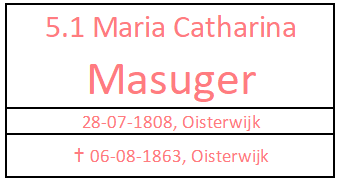 GA VERDER NAAR MESUGER STAMMOEDER MARIA CATHARINA