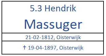 GA VERDER NAAR 5.3 HENDRIK