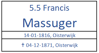 GA VERDER NAAR 5.5 FRANCIS