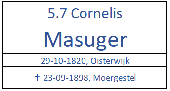 GA VERDER NAAR 5.7 CORNELIS